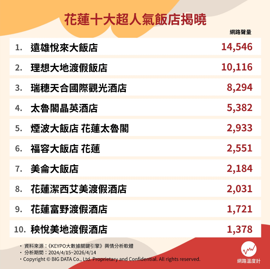 （圖／網路溫度計DailyView提供）