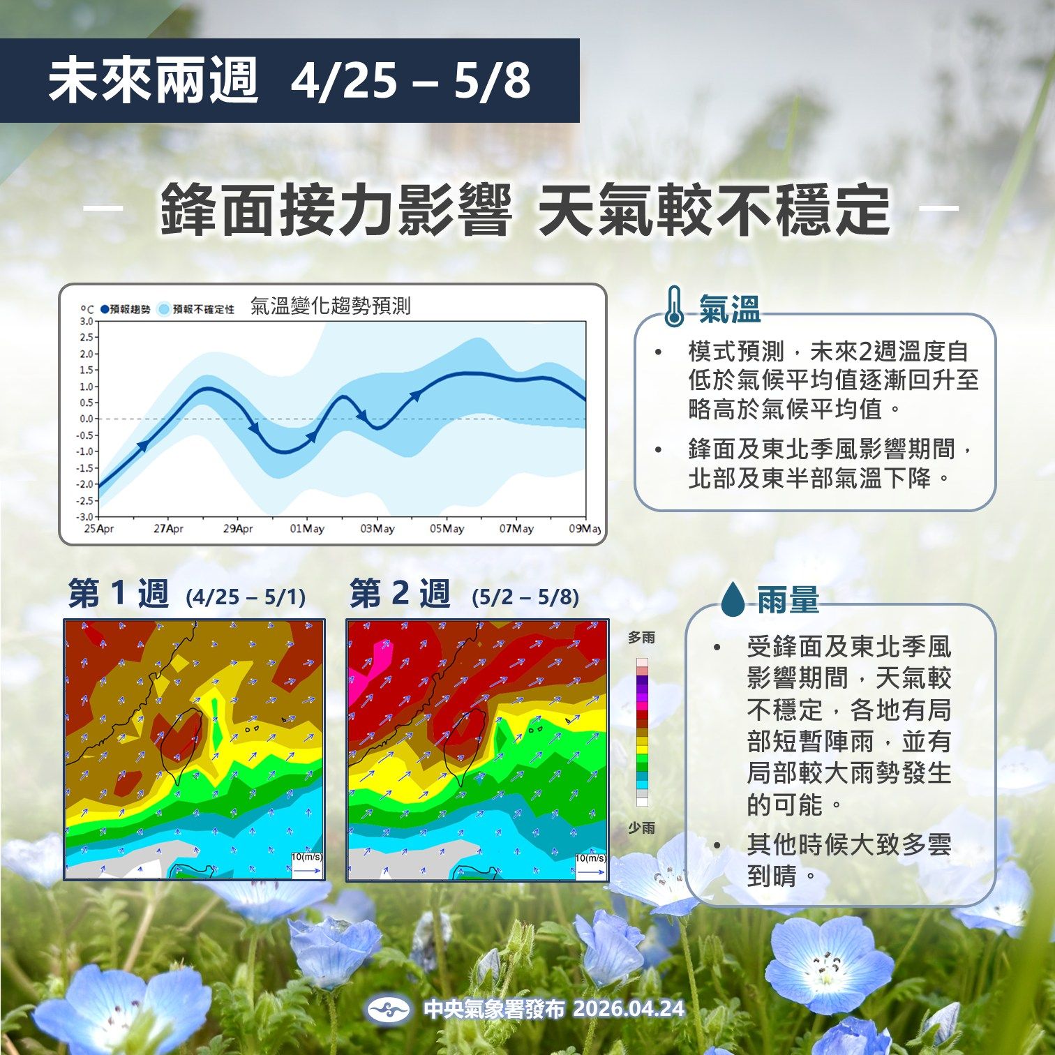 未來2周天氣預測。(圖/氣象署提供)