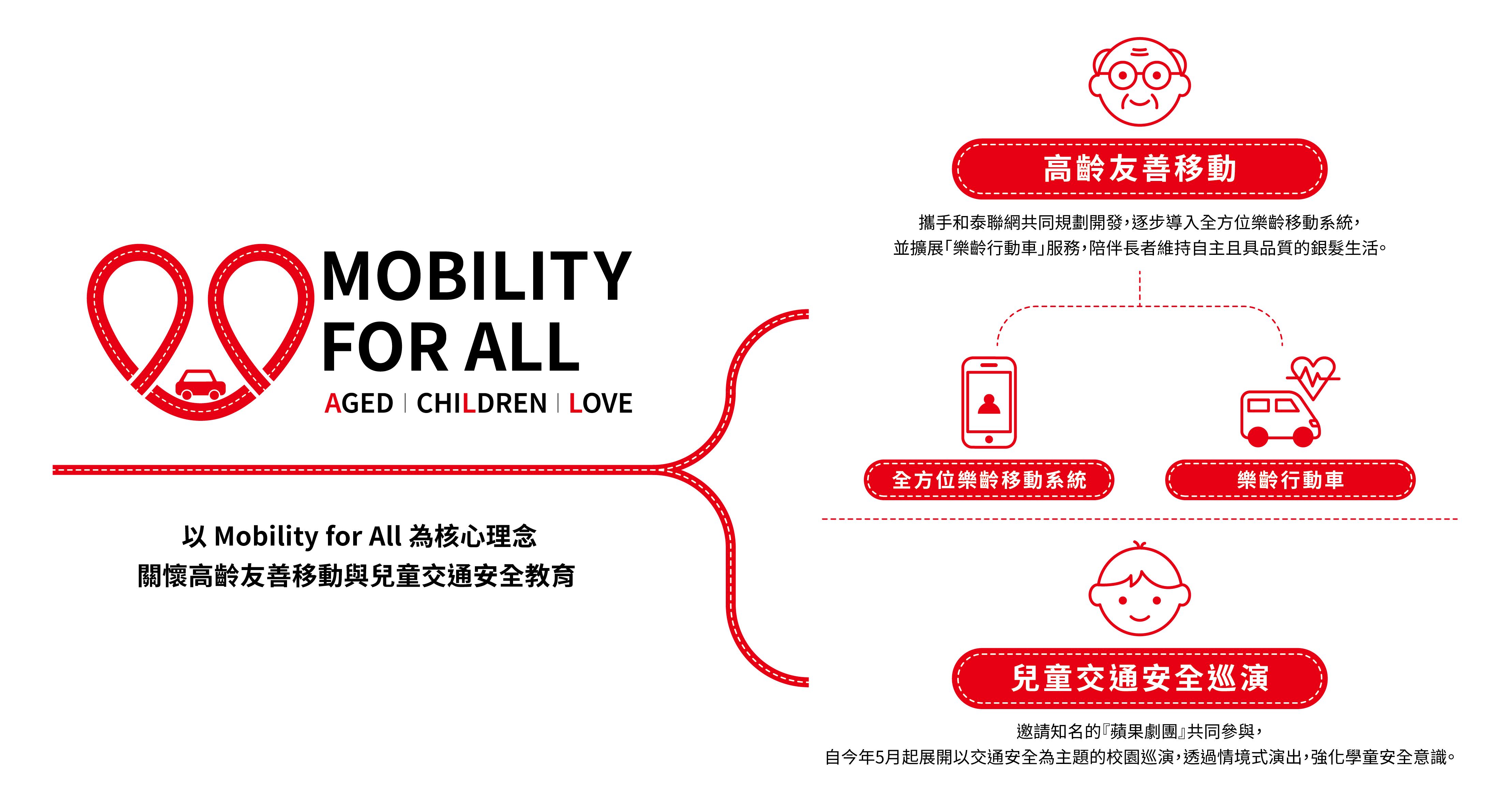 圖片來源：Toyota