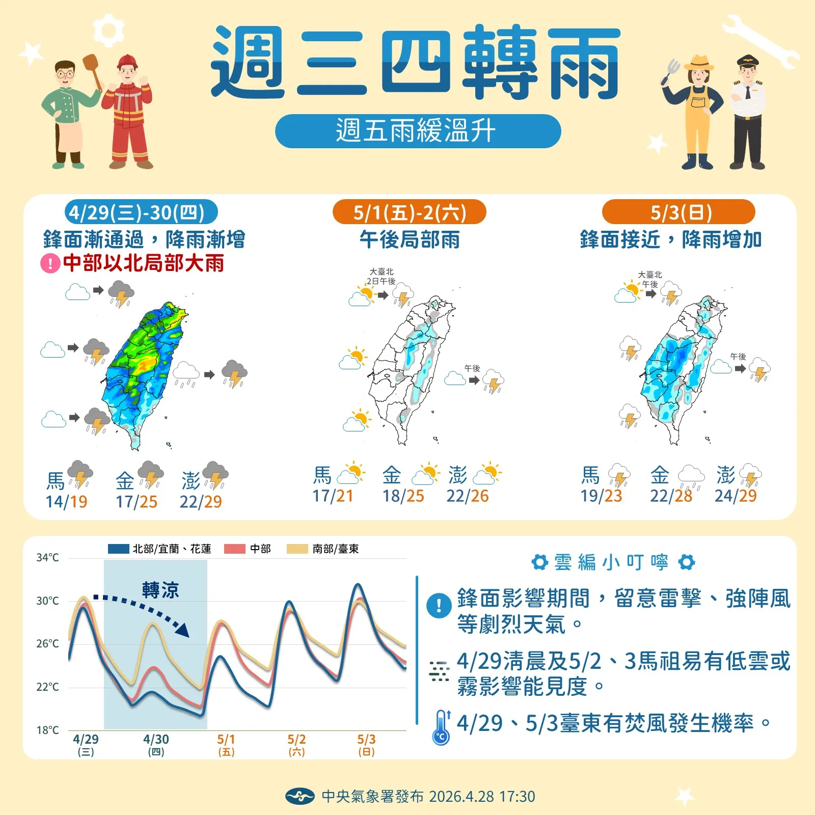 天氣。（圖／氣象署提供）