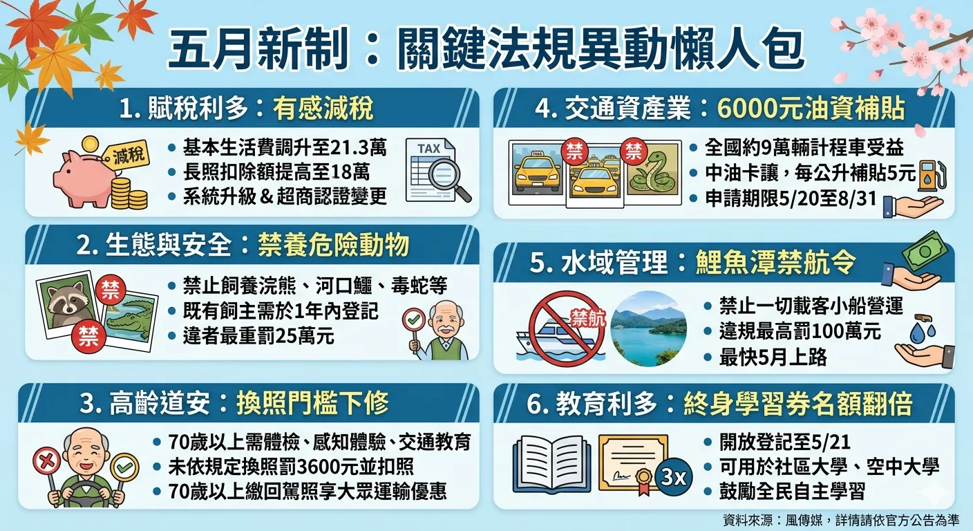 5月開始多項新制上路。（圖／AI協作製圖）