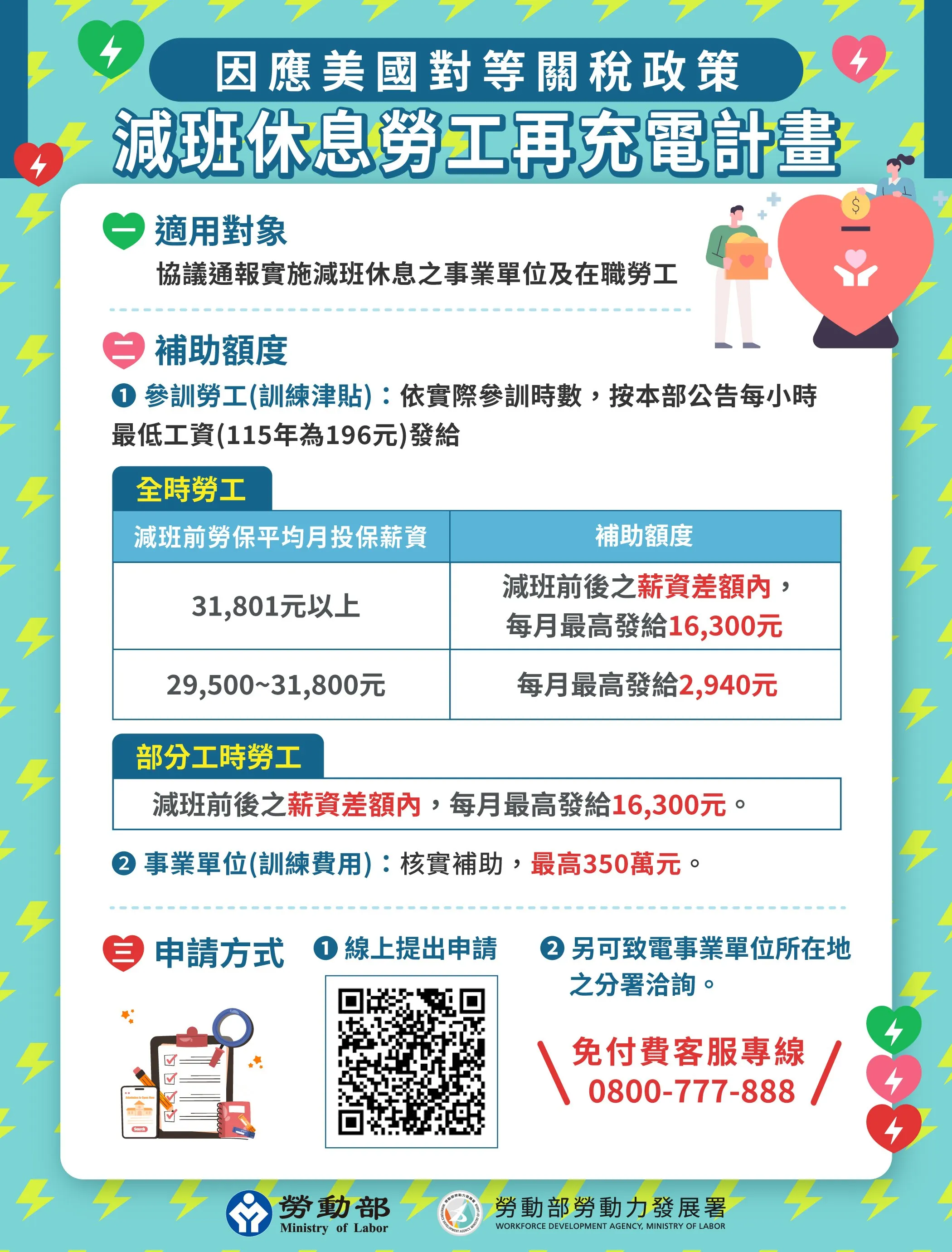 勞工減班休息再充電計畫。（圖／取自勞動部官網）