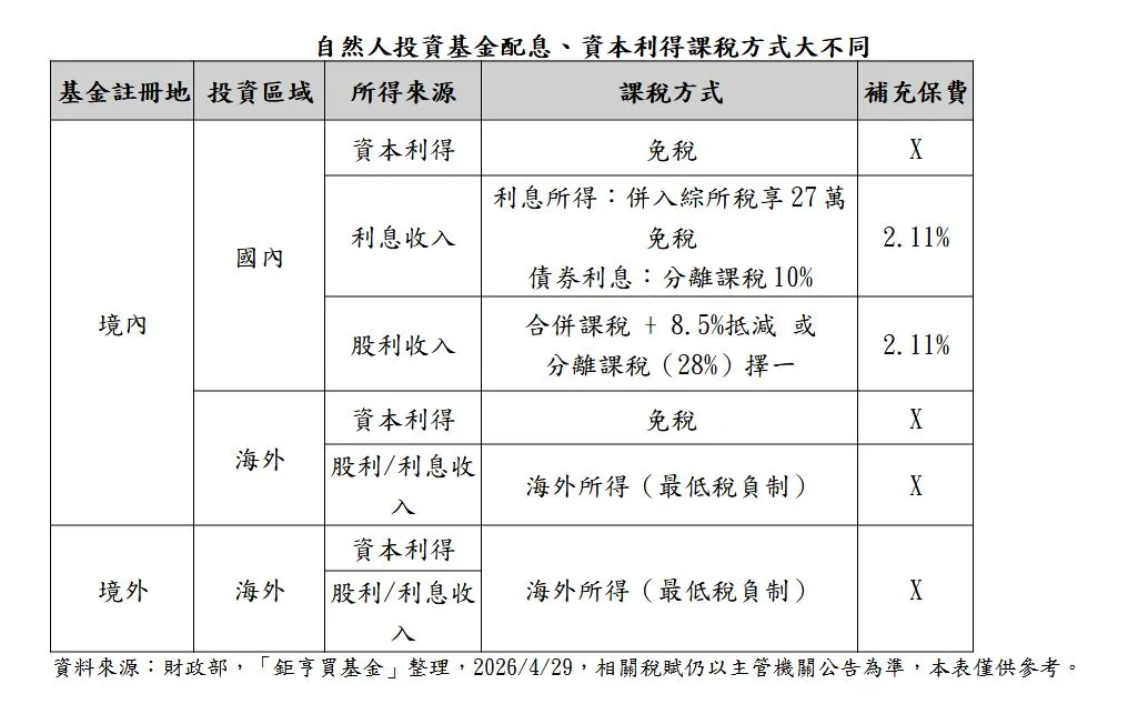 鉅亨買基金