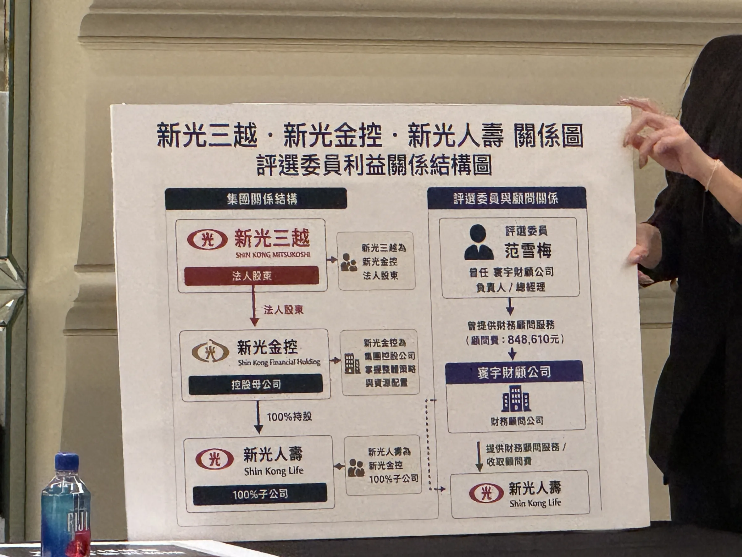 新光三越、新光金控及新光人壽關係圖。（劉芯衣攝）