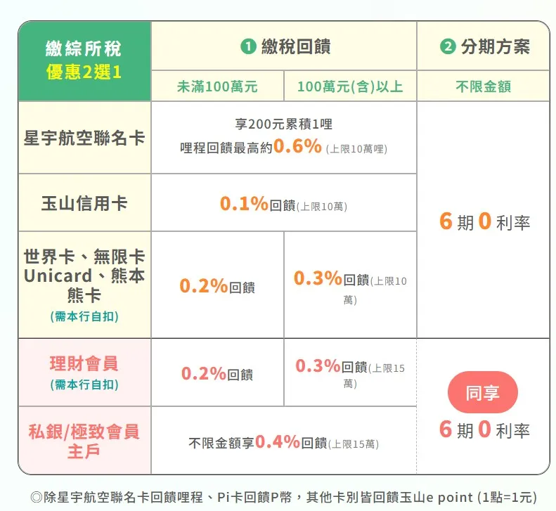 (圖/取自玉山銀行)
