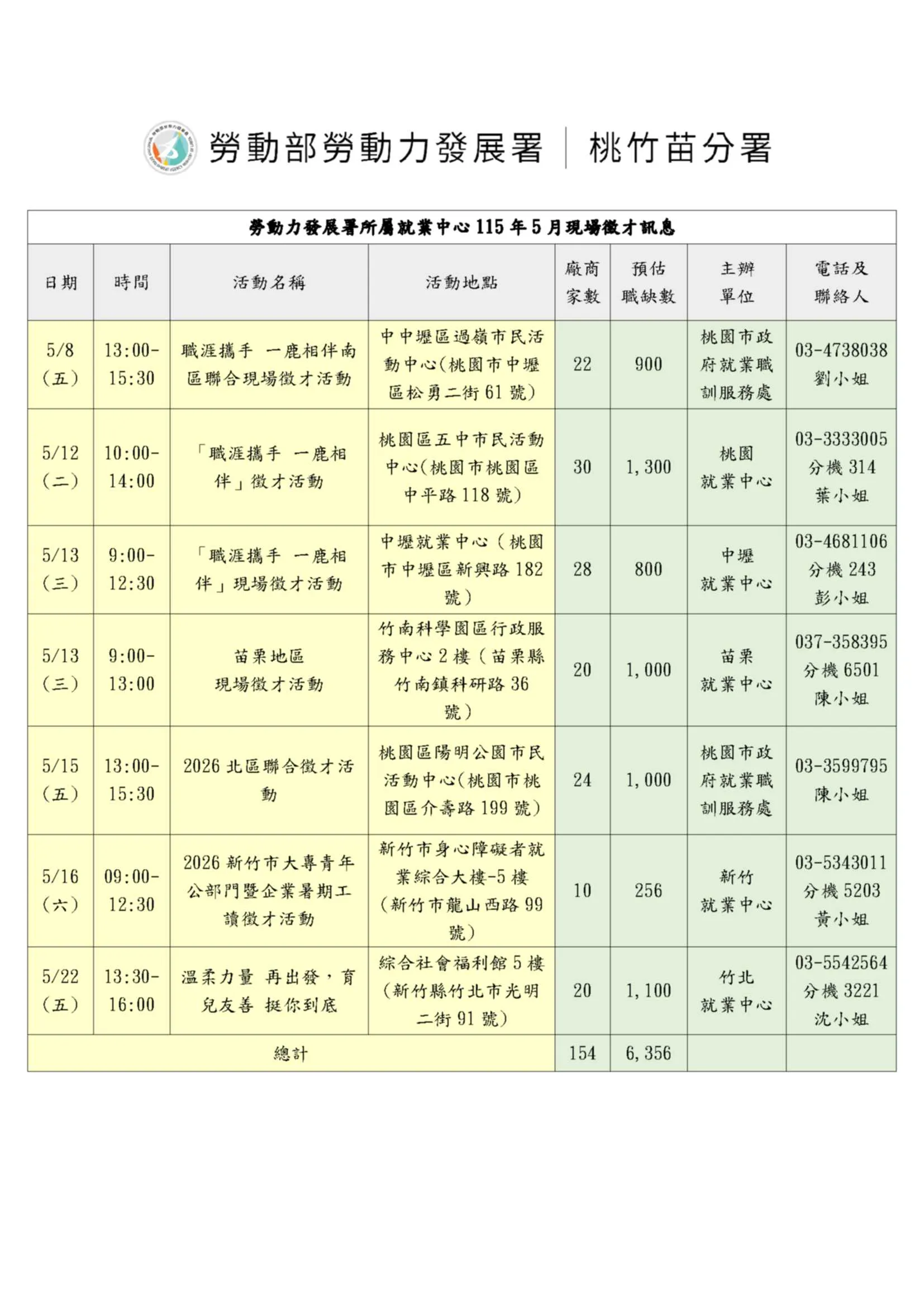 （圖／取自勞動力發展署桃竹苗分署﻿）