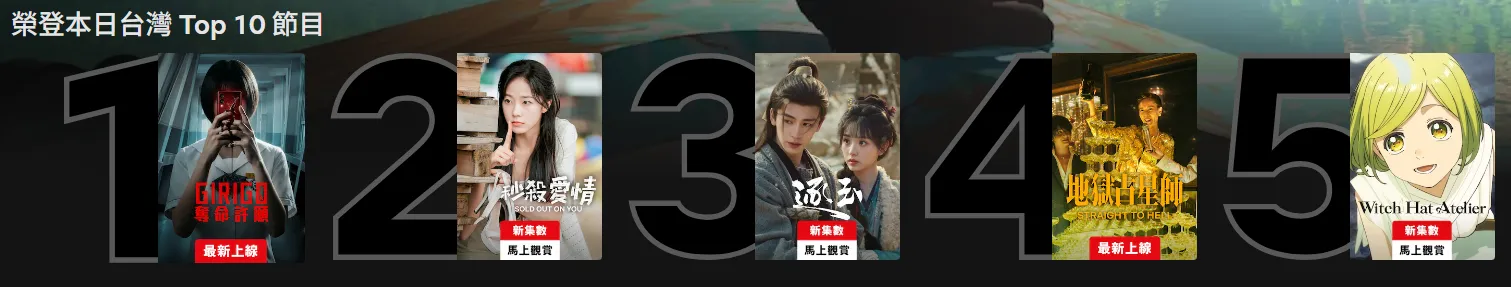 Netflix 驚悚韓劇《Girigo：奪命許願》於 2026 年 4 月24 日強勢上線後打敗《逐玉》、《秒殺愛情》、《黃昏使者》等人氣作品空降排行榜冠軍。（圖／翻攝自Netflix）