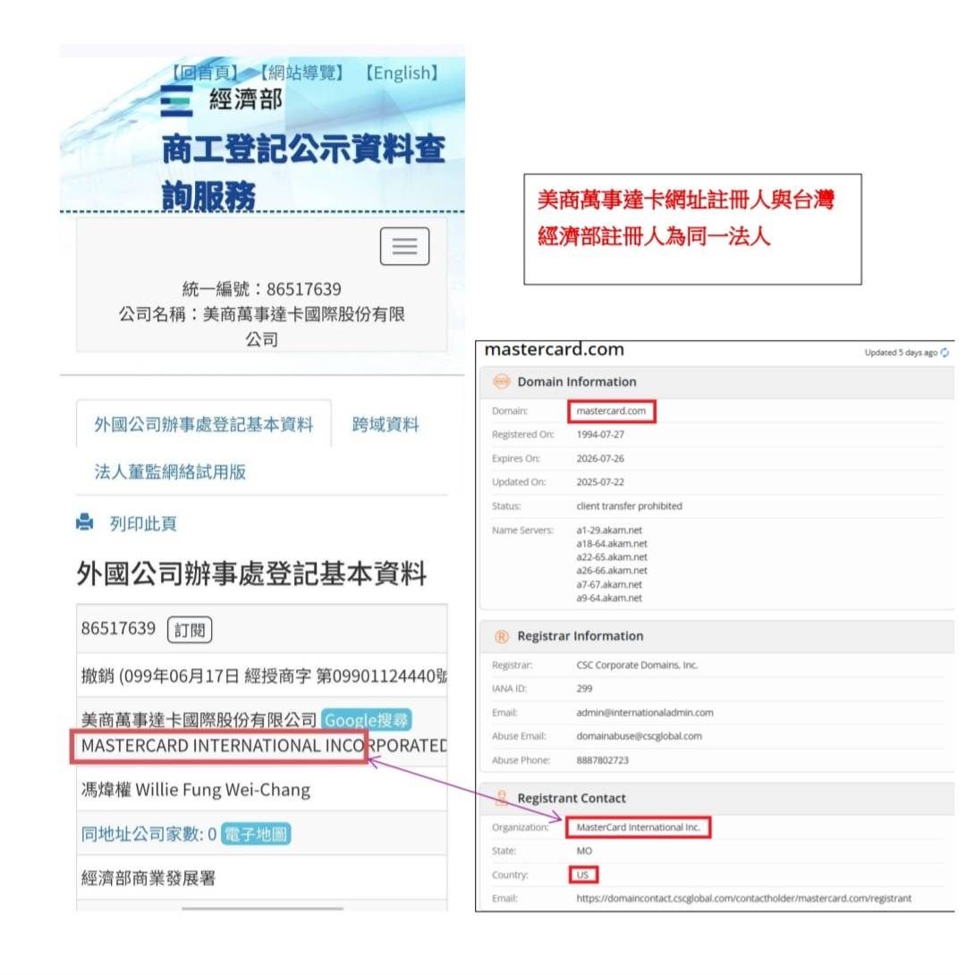 萬事達卡台灣登記與國際主體一致性，引發權責關注。（圖／萬事達翻攝）