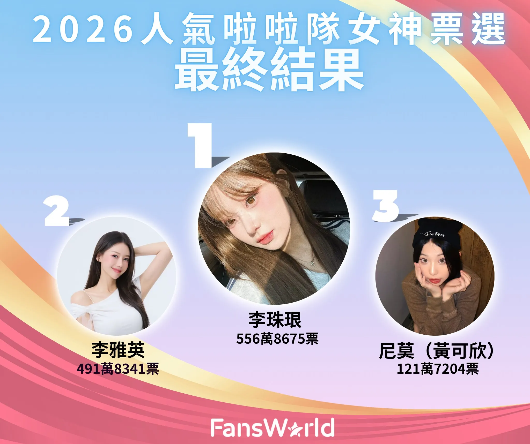 啦啦隊。（圖／取自FansWorld粉絲窩﻿）