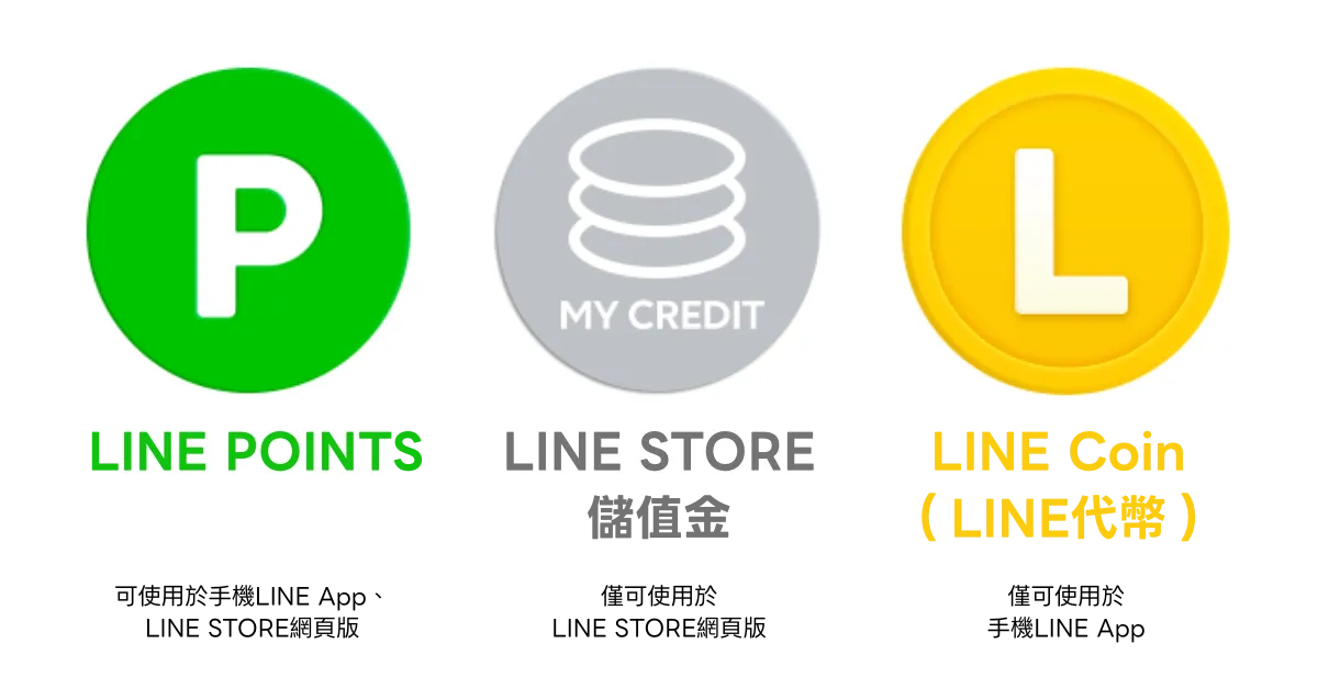 (圖/擷取自LINE)