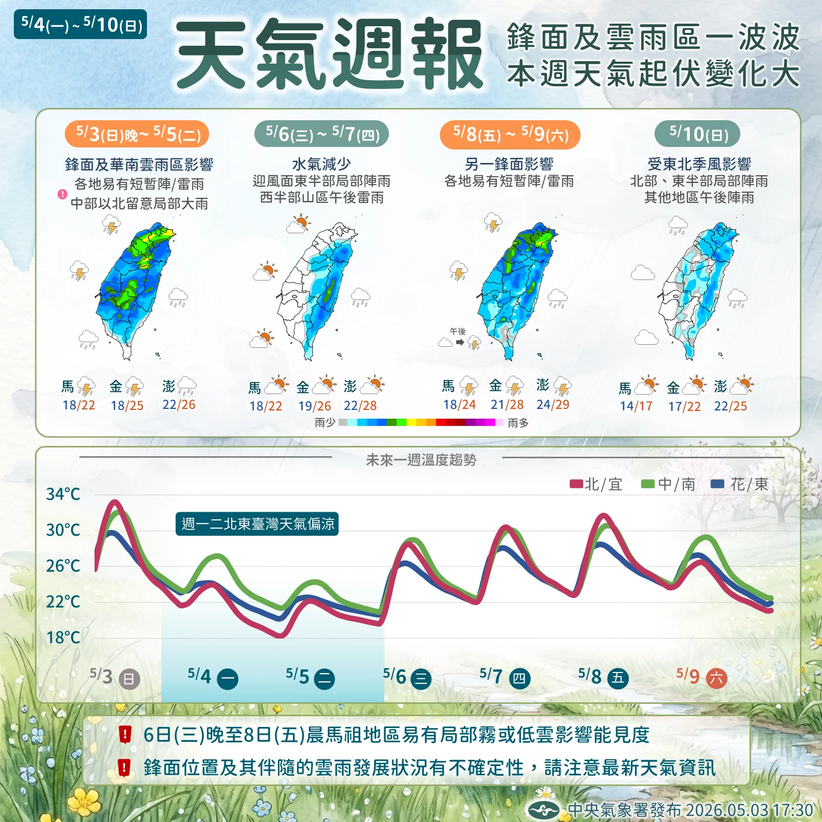 未來一周天氣周報（圖／氣象署提供）