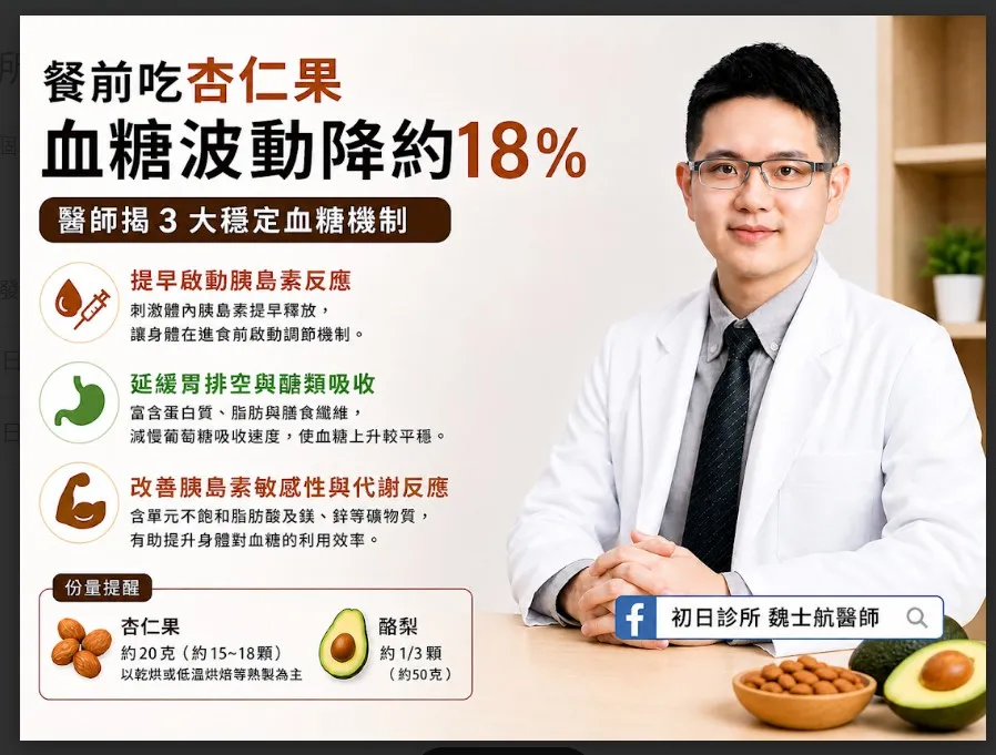新竹初日診所院長魏士航表示，餐前吃一小把杏仁果，有助餐後血糖曲線下面積（AUC)降低18%。（新竹初日診所提供）