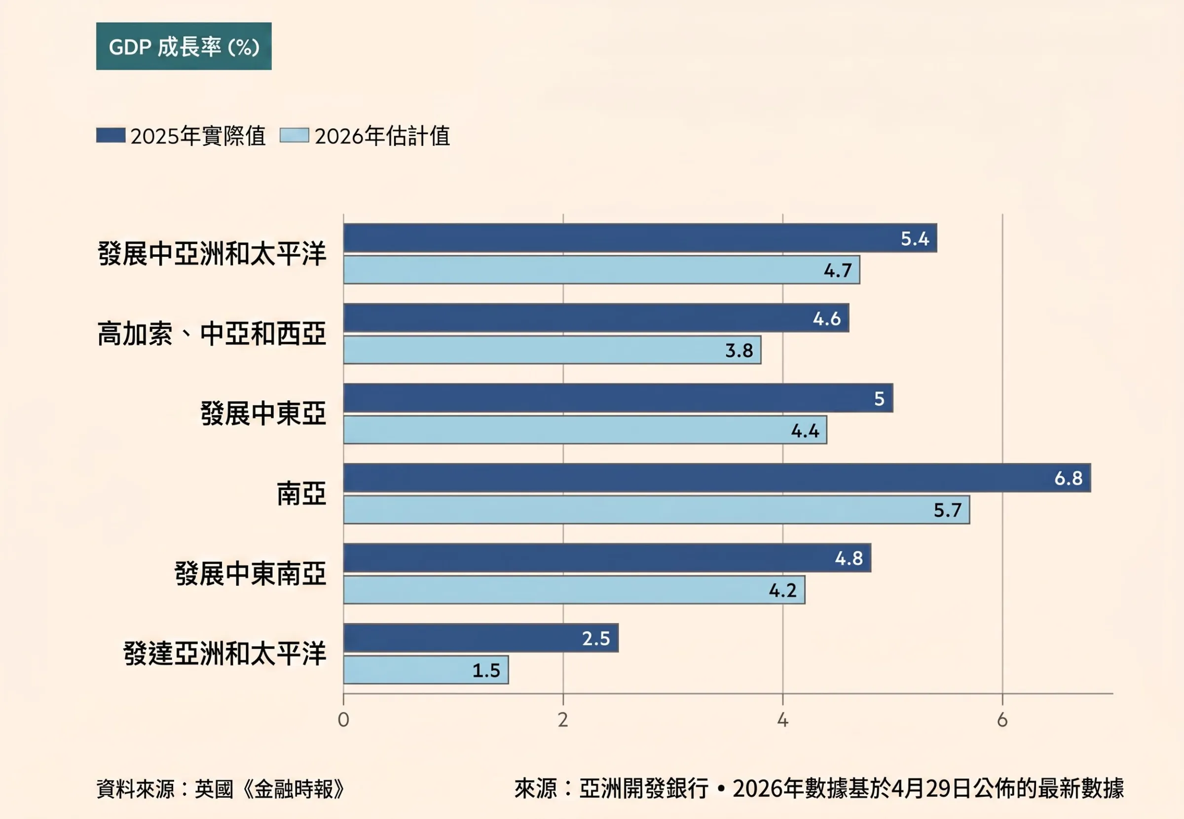亞洲經濟