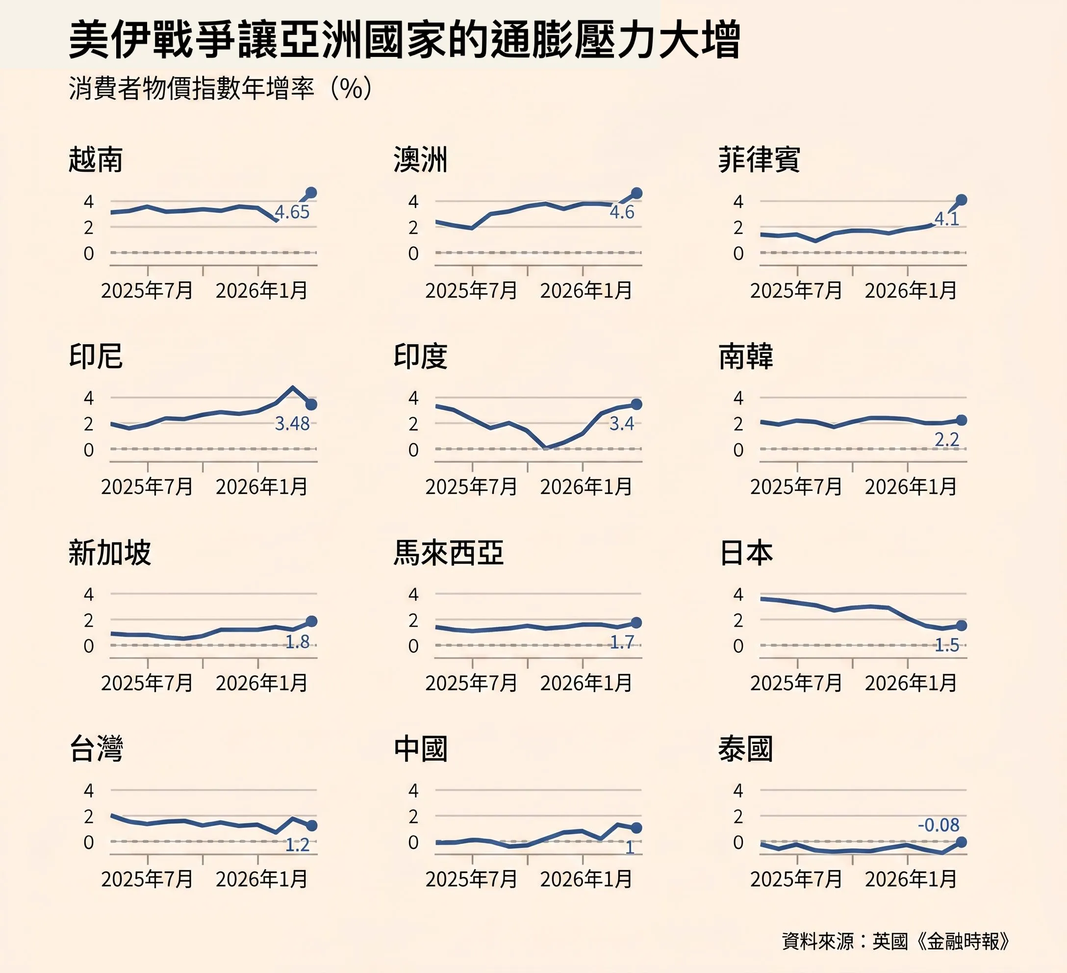 亞洲經濟