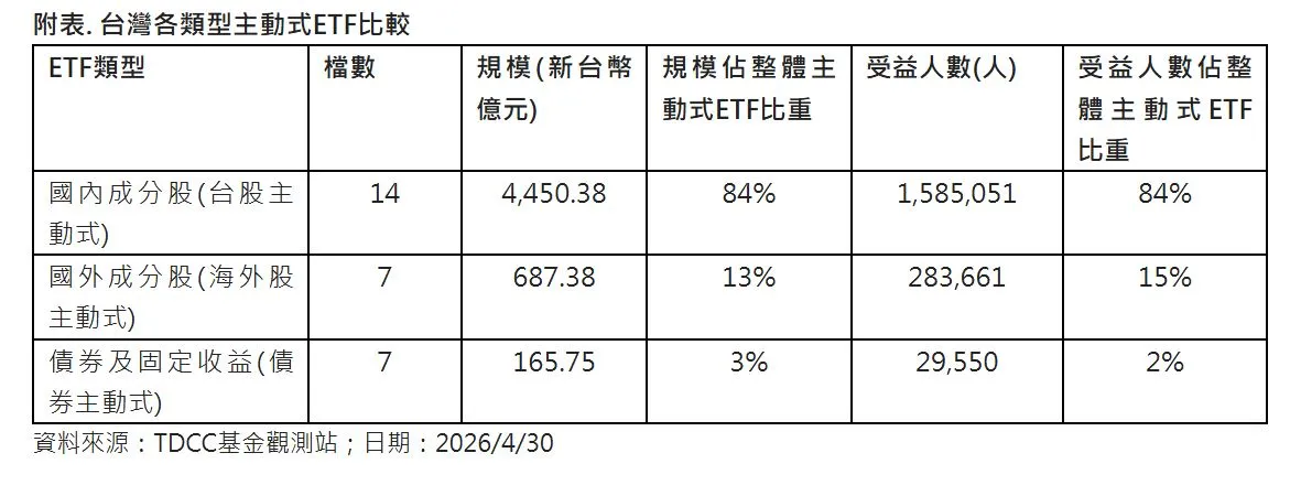野村投信