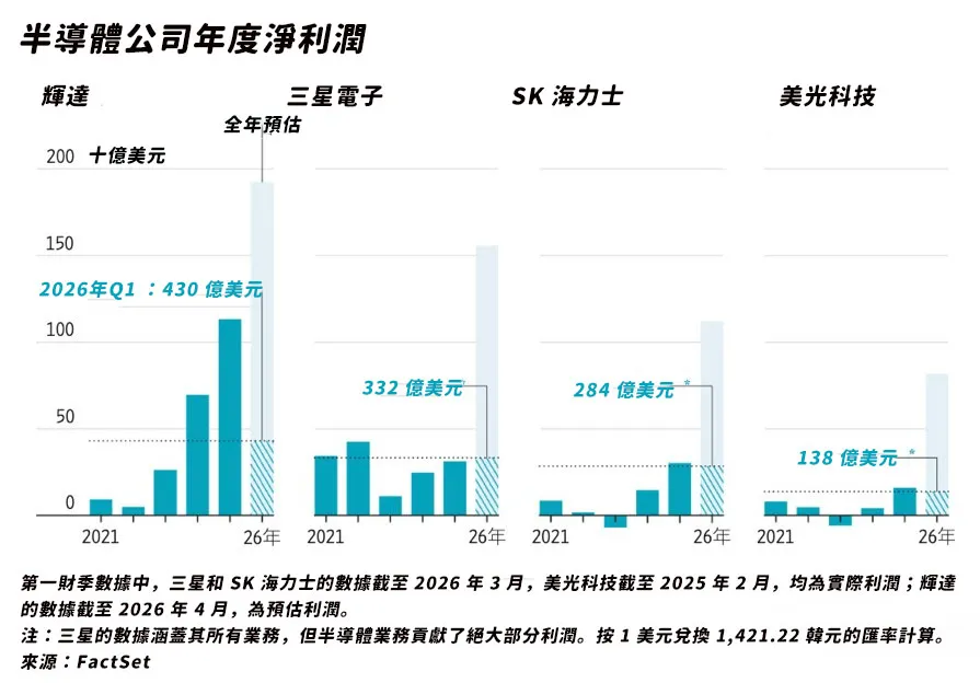 （圖表來源：華爾街日報）