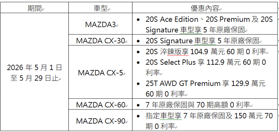 Mazda 圖表