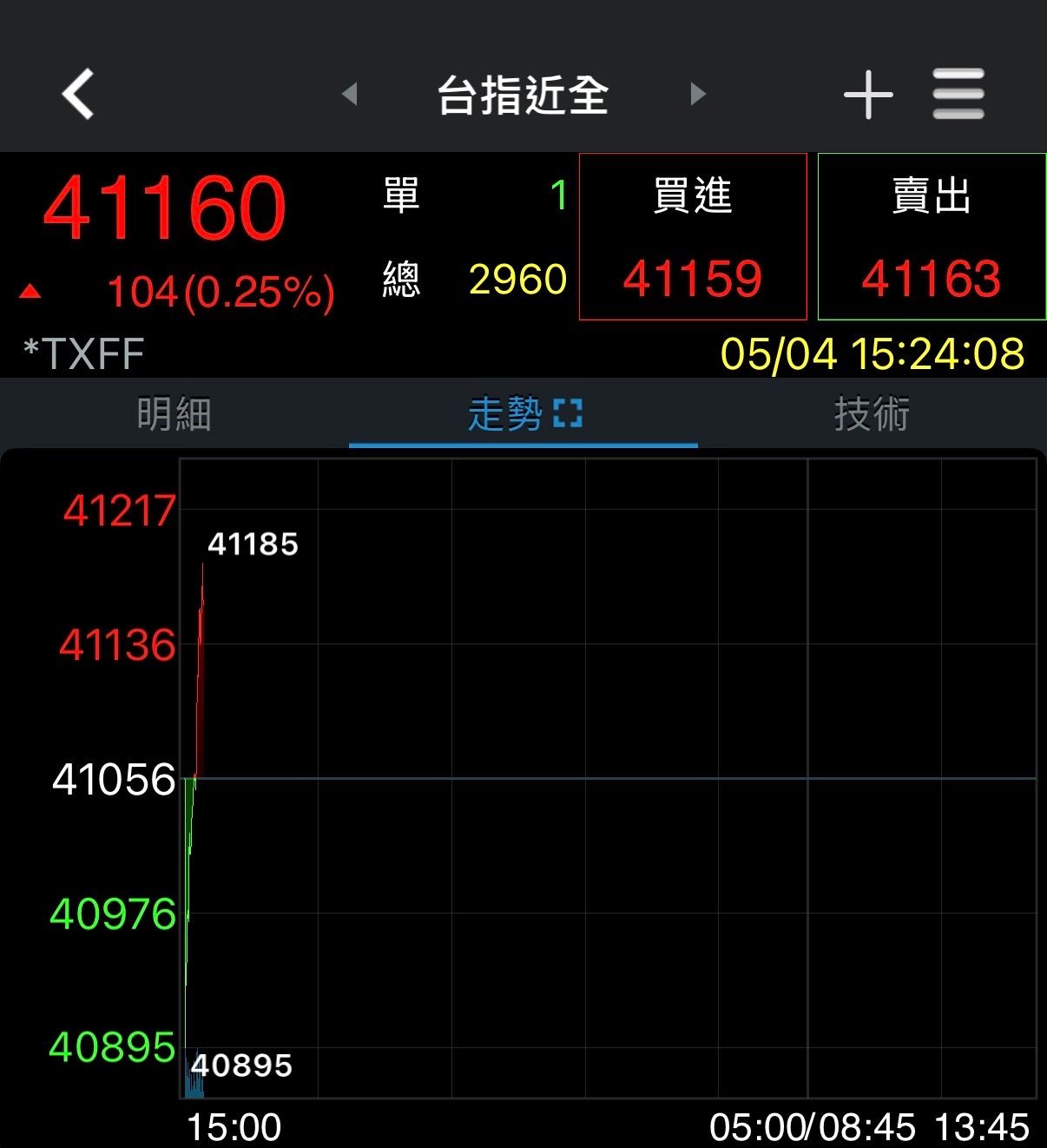 券商軟體