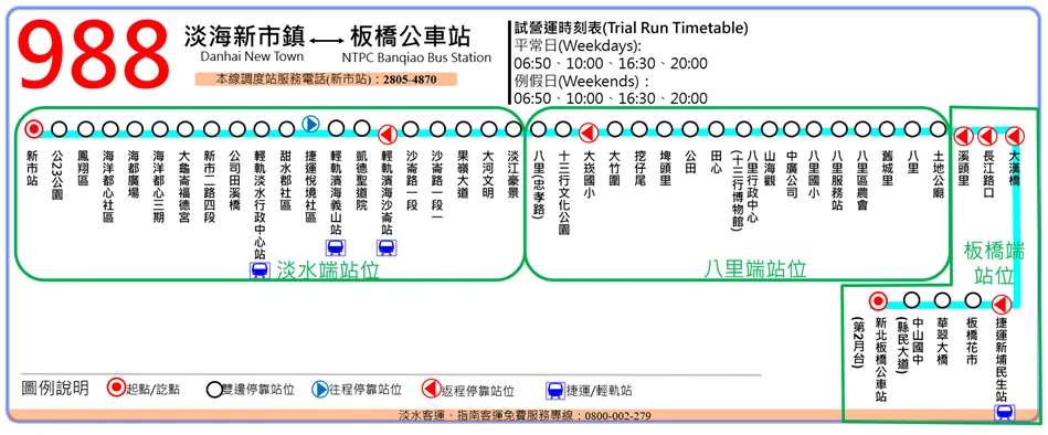 988公車路線圖(圖片提供/新北市政府交通局)