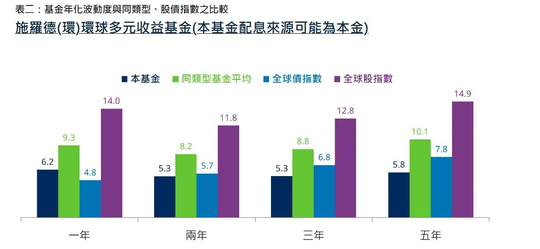 施羅德