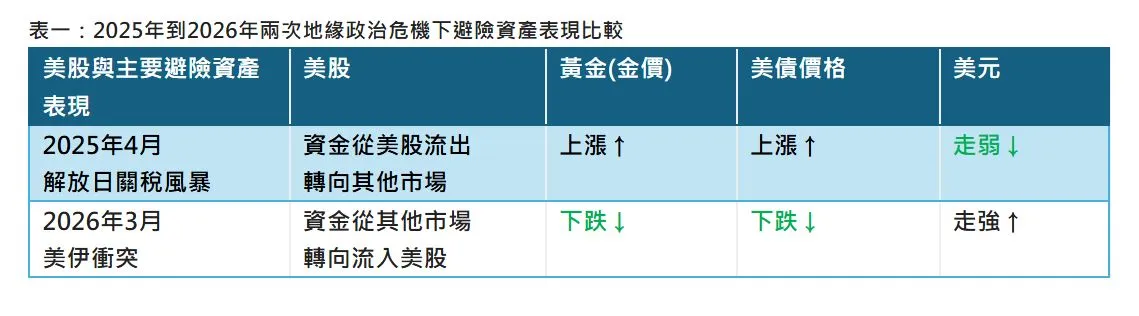 施羅德