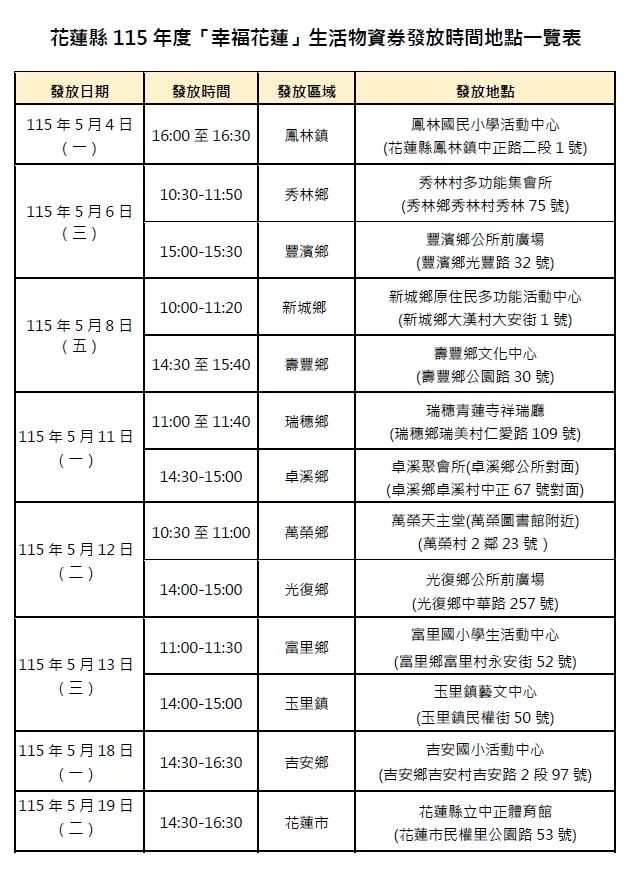 花蓮生活物資券。（圖／取自花蓮縣政府﻿﻿）