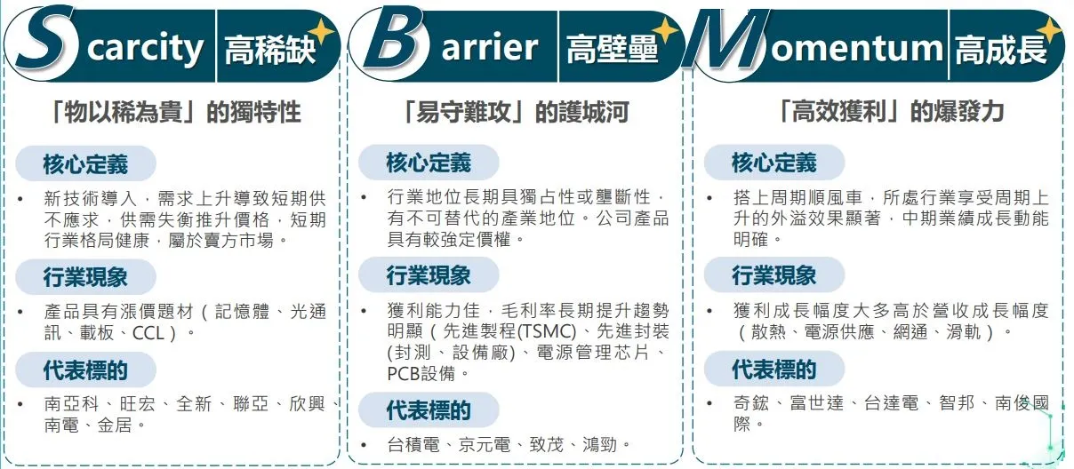 富邦投信