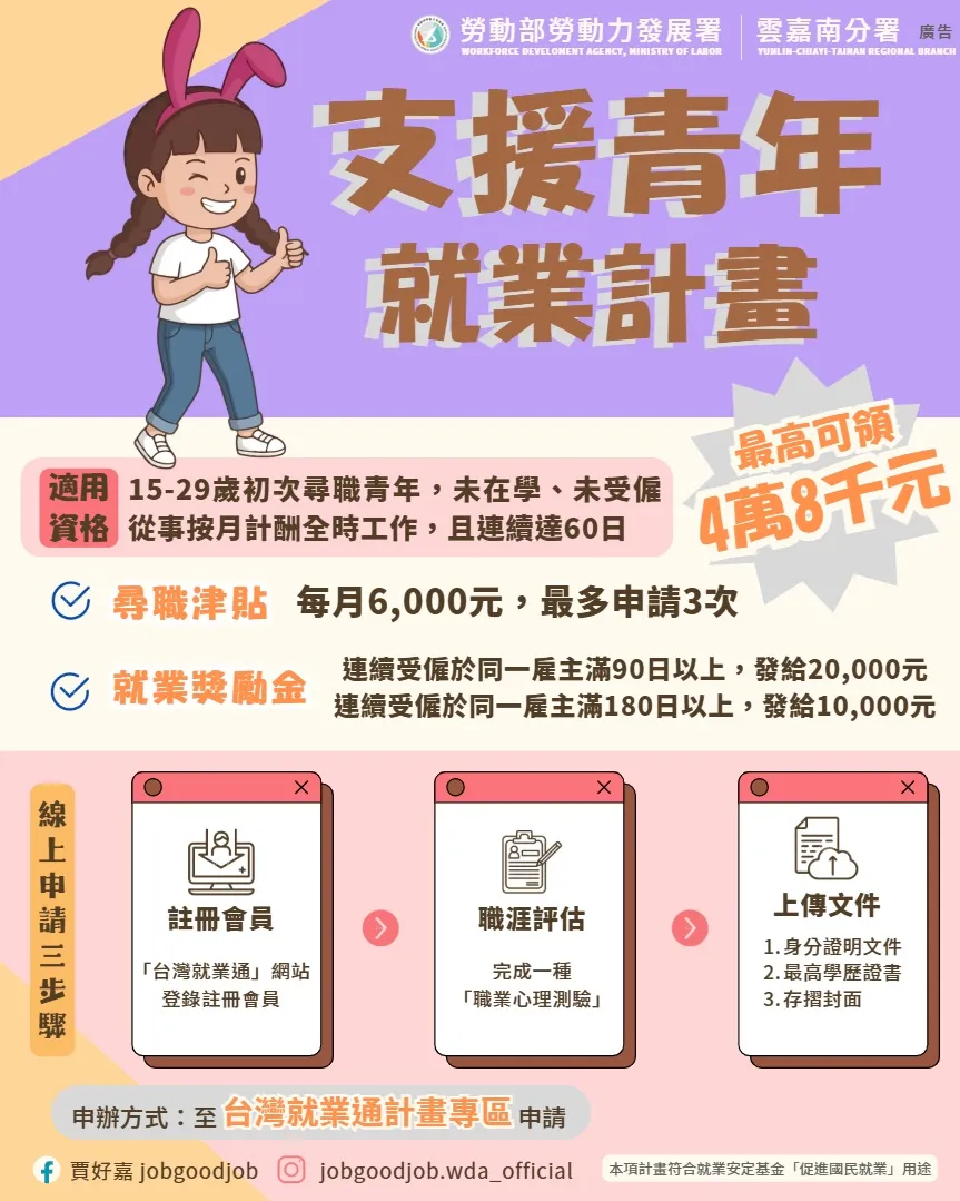 雲嘉南分署鼓勵還在找工作青年踴躍申請「支援青年就業計畫」，加速就業期程還能領最高4.8萬獎勵金。（圖／勞動力發展署雲嘉南分署提供）