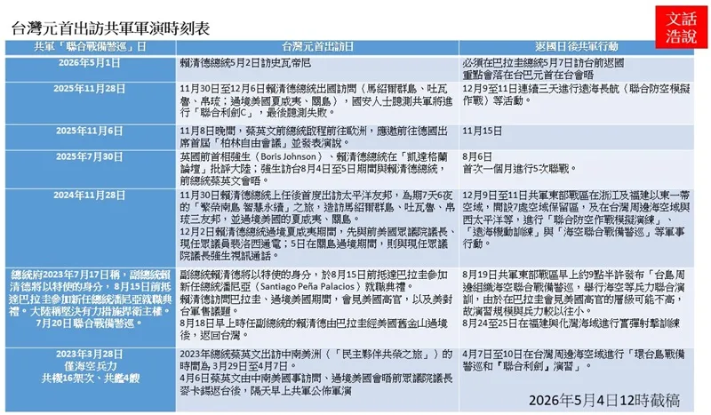 附表。（作者提供）