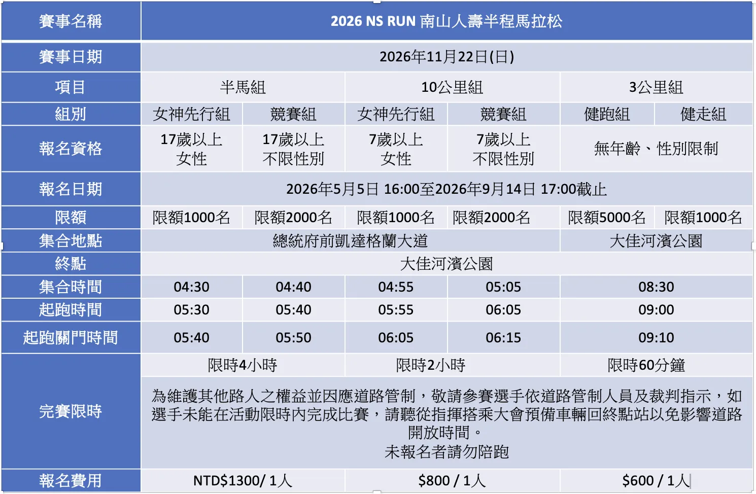 2026 NS RUN 南山人壽半程馬拉松賽制說明表