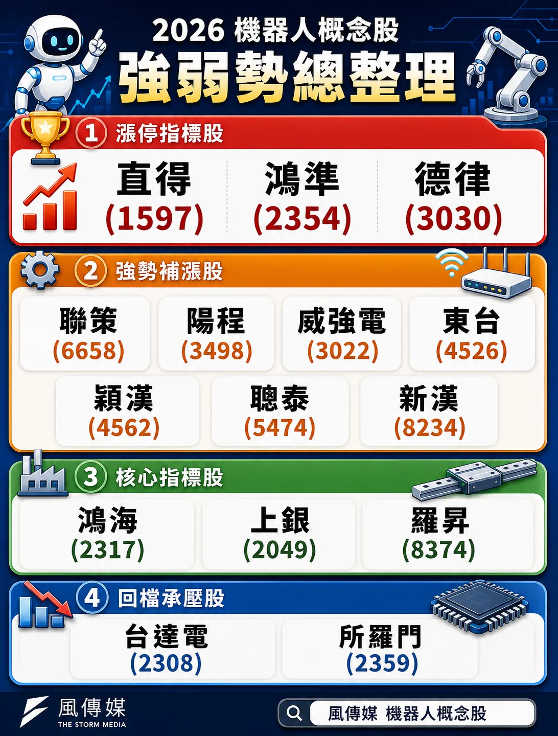 機器人概念股