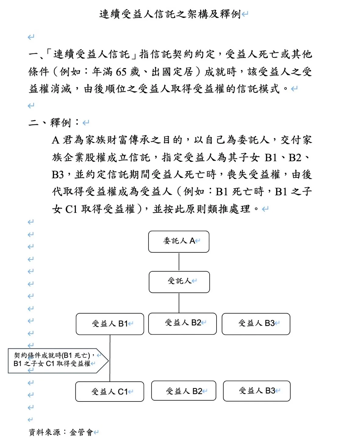 連續受益人信託