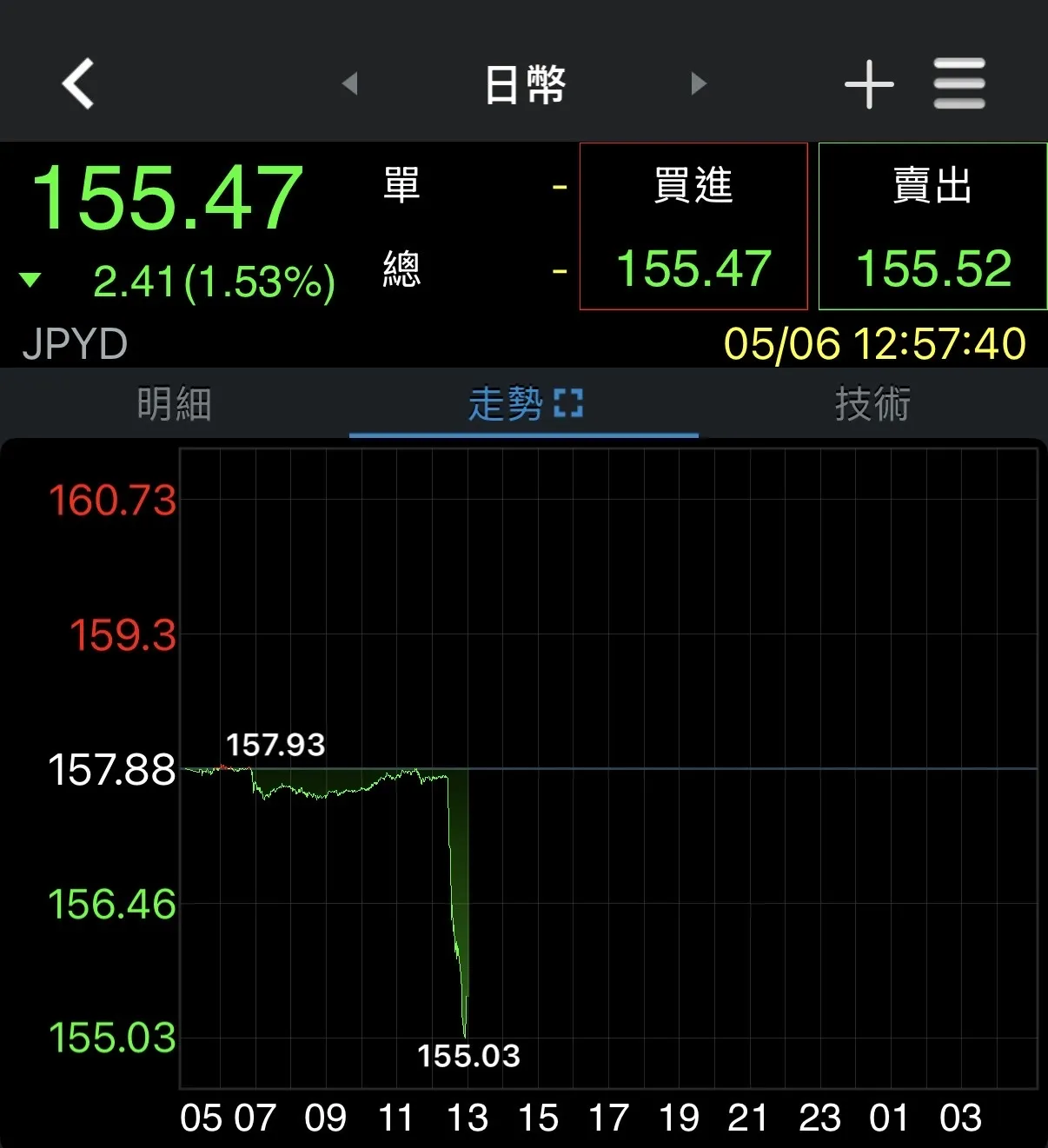 券商軟體