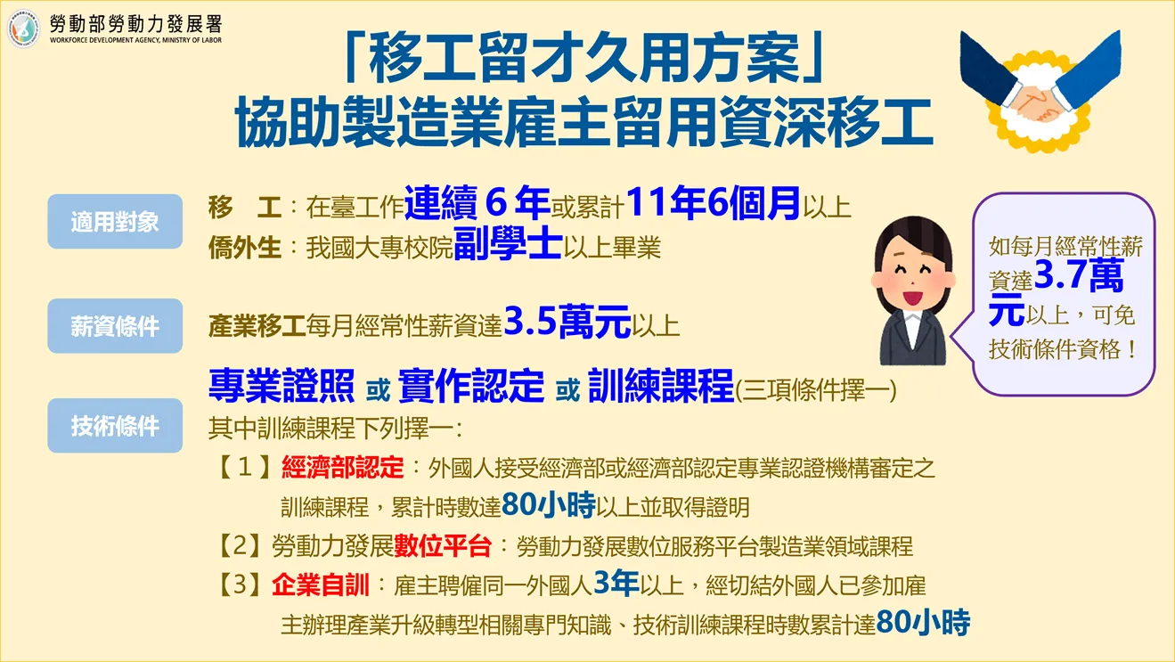 「移工留才久用方案」協助製造業雇主留用資深移工。（圖／勞動力發展署北分署提供）