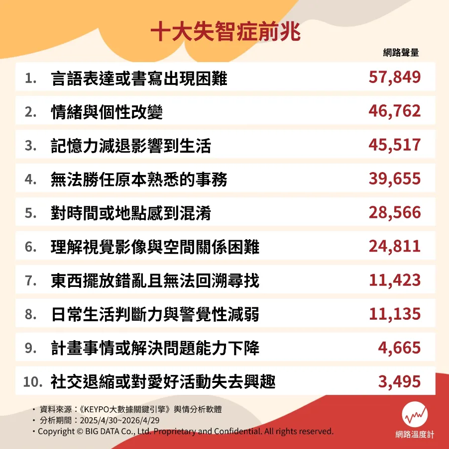 失智症患者10大前兆（圖／網路溫度計DailyView提供）
