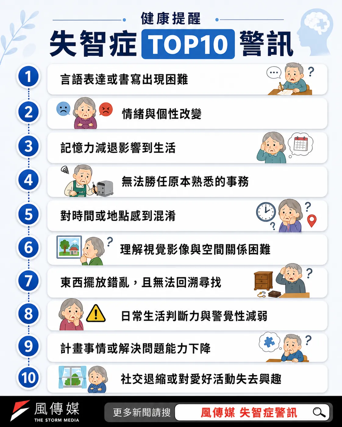 （圖／取自風生活製圖）