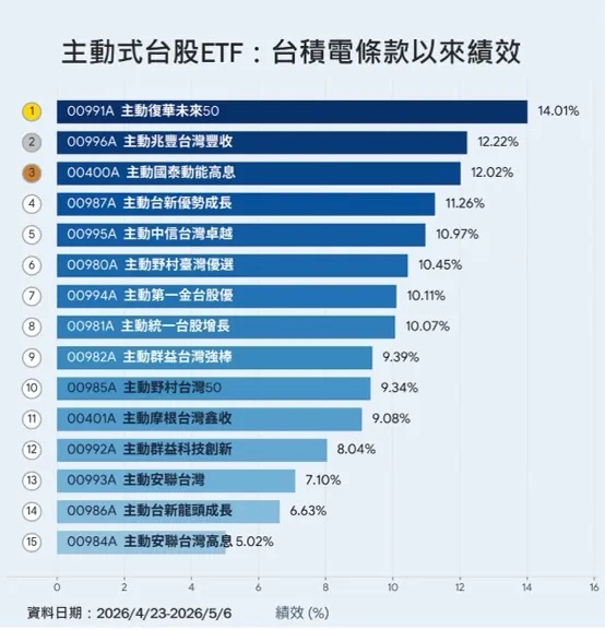 主動式ETF迎來「台積電條款」鬆綁新時代，市場以「倚天劍＋殺豬刀」比喻高持股與AI選股雙優勢策略。（圖/馮志源提供）