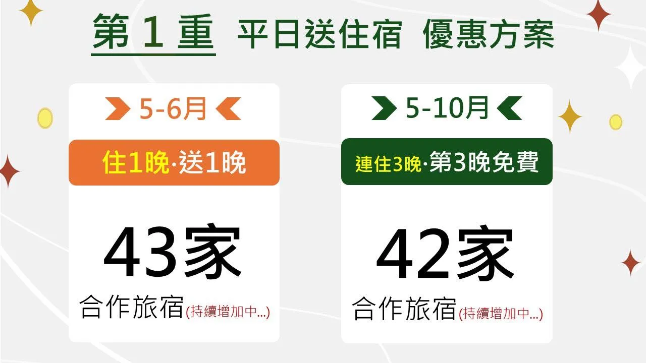 （圖／取自台南市政府觀光旅遊局）