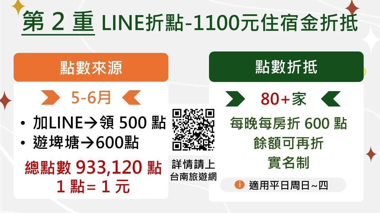 （圖／取自台南市政府觀光旅遊局）