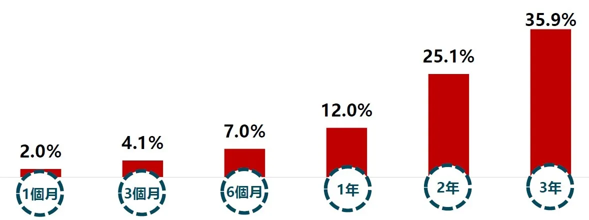 富邦投信