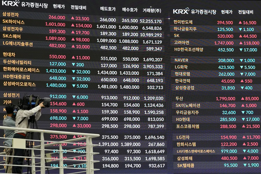 韓國綜合指數（KOSPI）受益半導體和AI熱潮，日前衝破7000點大關。（美聯社）