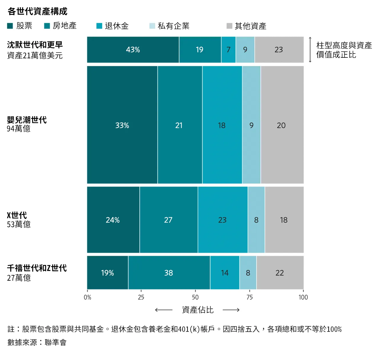 圖表來源：華爾街日報