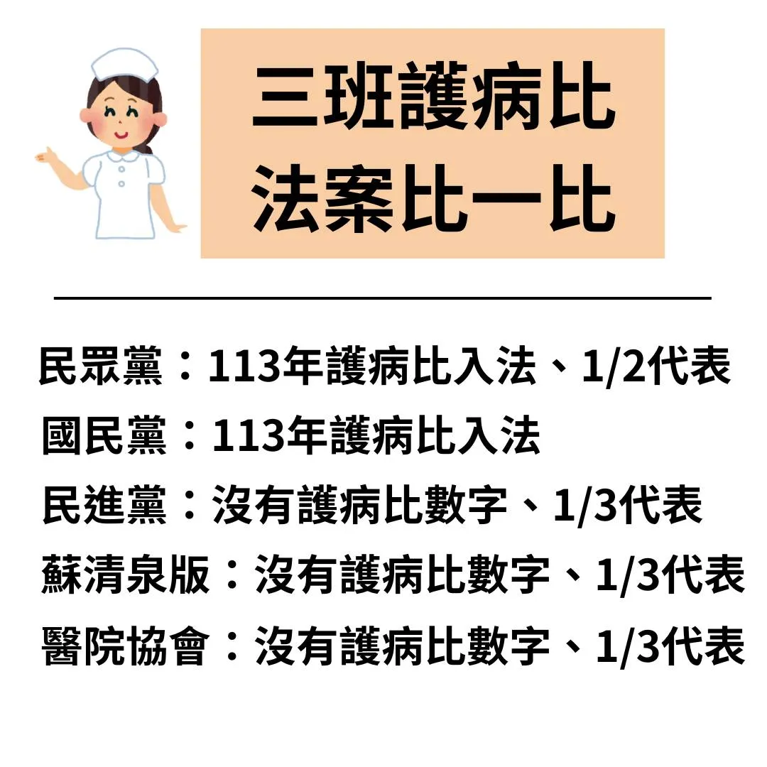 林佳瑋指民進黨版本沒有具體護病比數字，更提出令護師團體無法接受的「三分之一」諮詢委員會。（取自林佳瑋臉書）