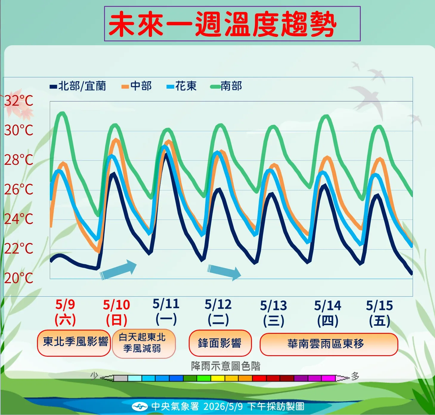 未來一周溫度趨勢。（圖／氣象署提供）