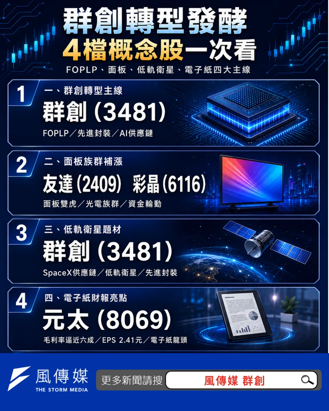 群創轉型概念股