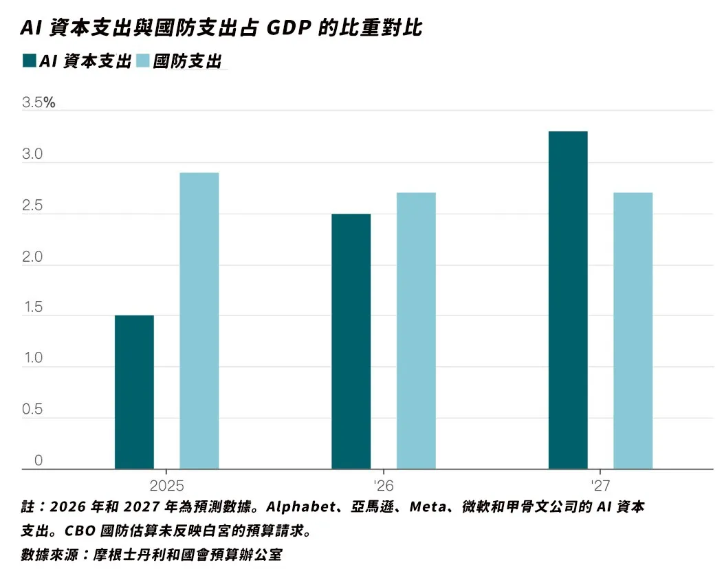 圖表來源:華爾街日報