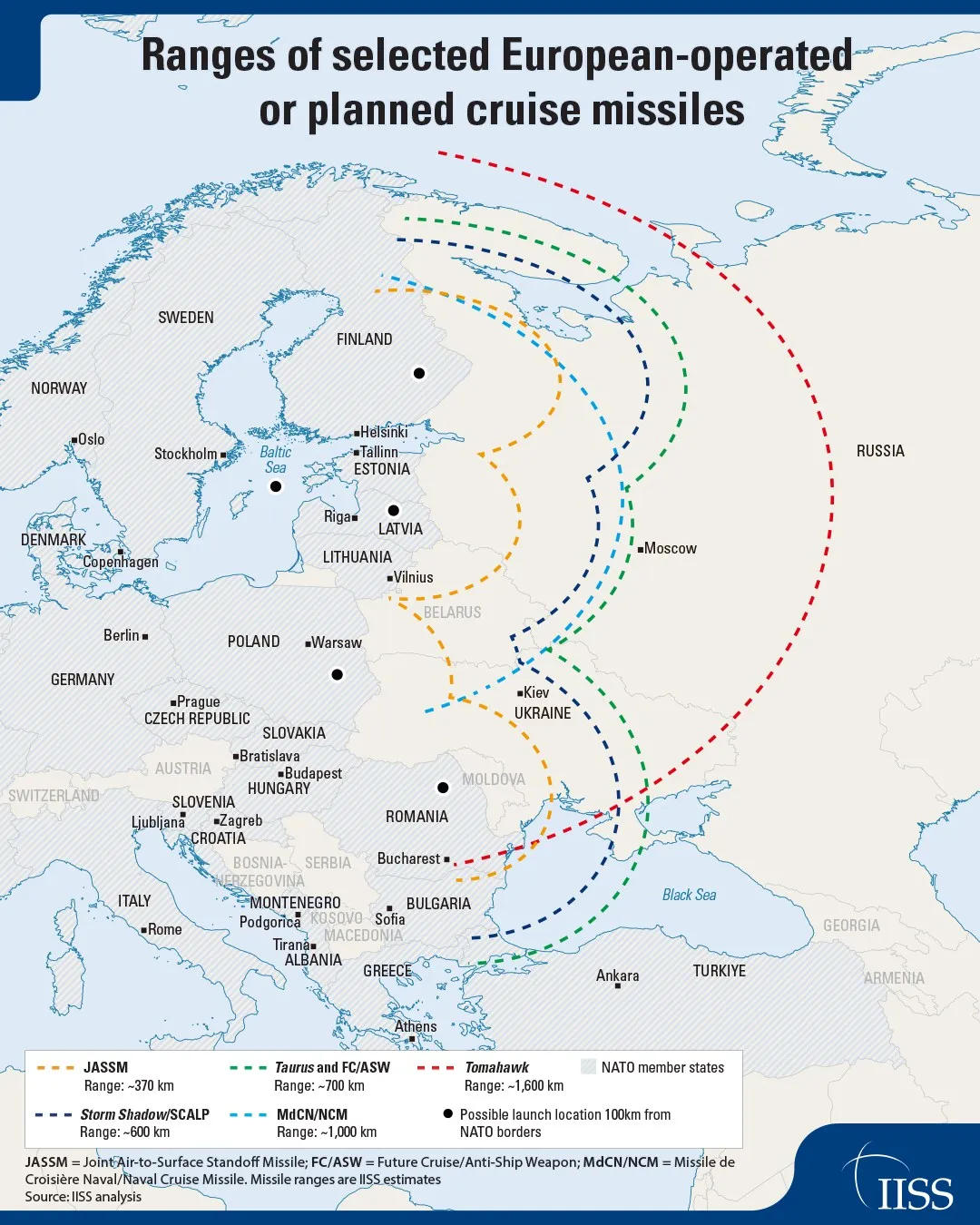 2025年歐洲與美國現有巡弋飛彈之射程比較圖。（英國智庫IISS官網）