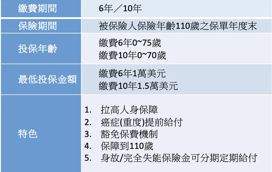 南山人壽美滿臻愛美元利率變動型終身保險（定期給付型）