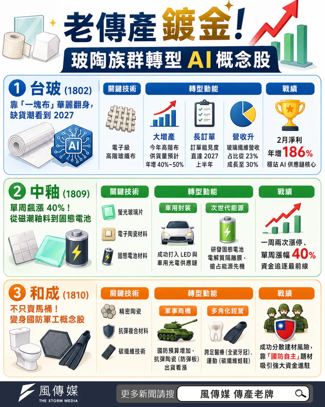 玻陶族群轉型AI概念股懶人包