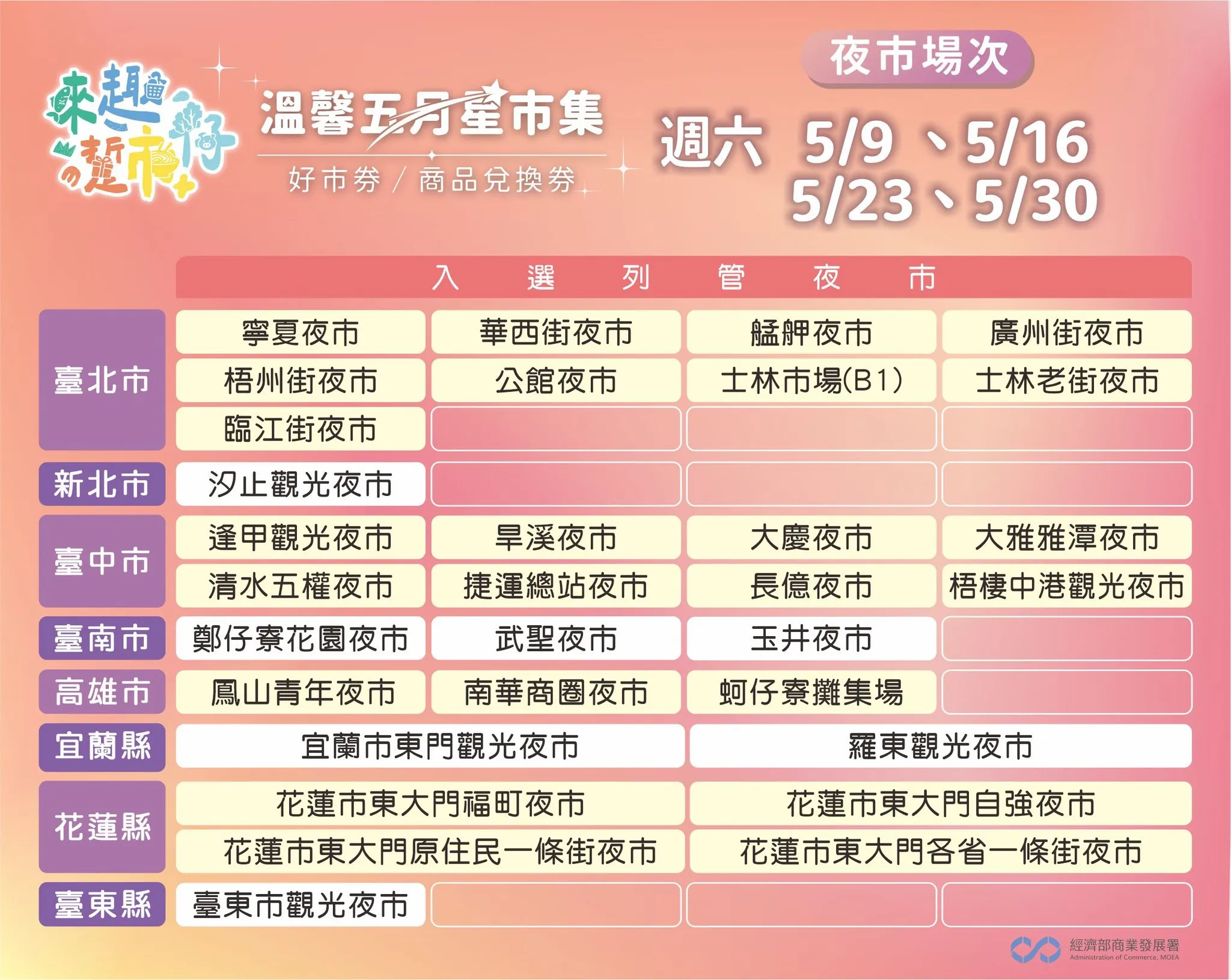 圖／經濟部商業發展署
